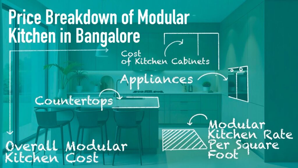 Price Breakdown of Modular Kitchen in Bangalore