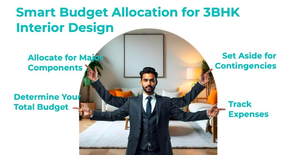 Smart Budget Allocation for 3BHK Interior Design