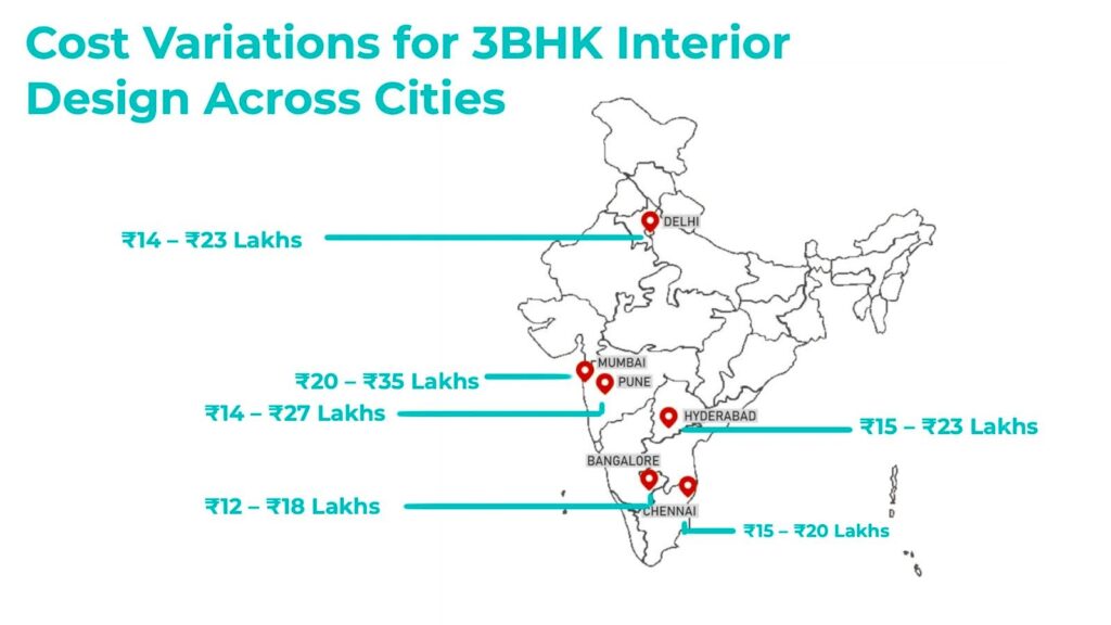 Cost Variations for 3BHK Interior Design