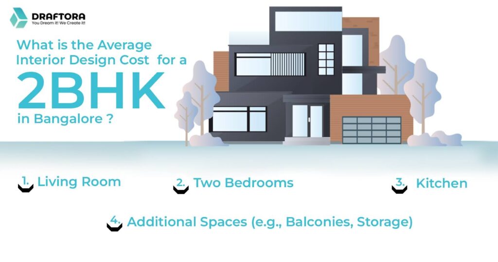 Design Cost for a 2BHK in Bangalore