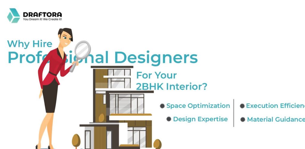 Interior Design Budget